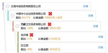 北海中發(fā)投資有限責任公司